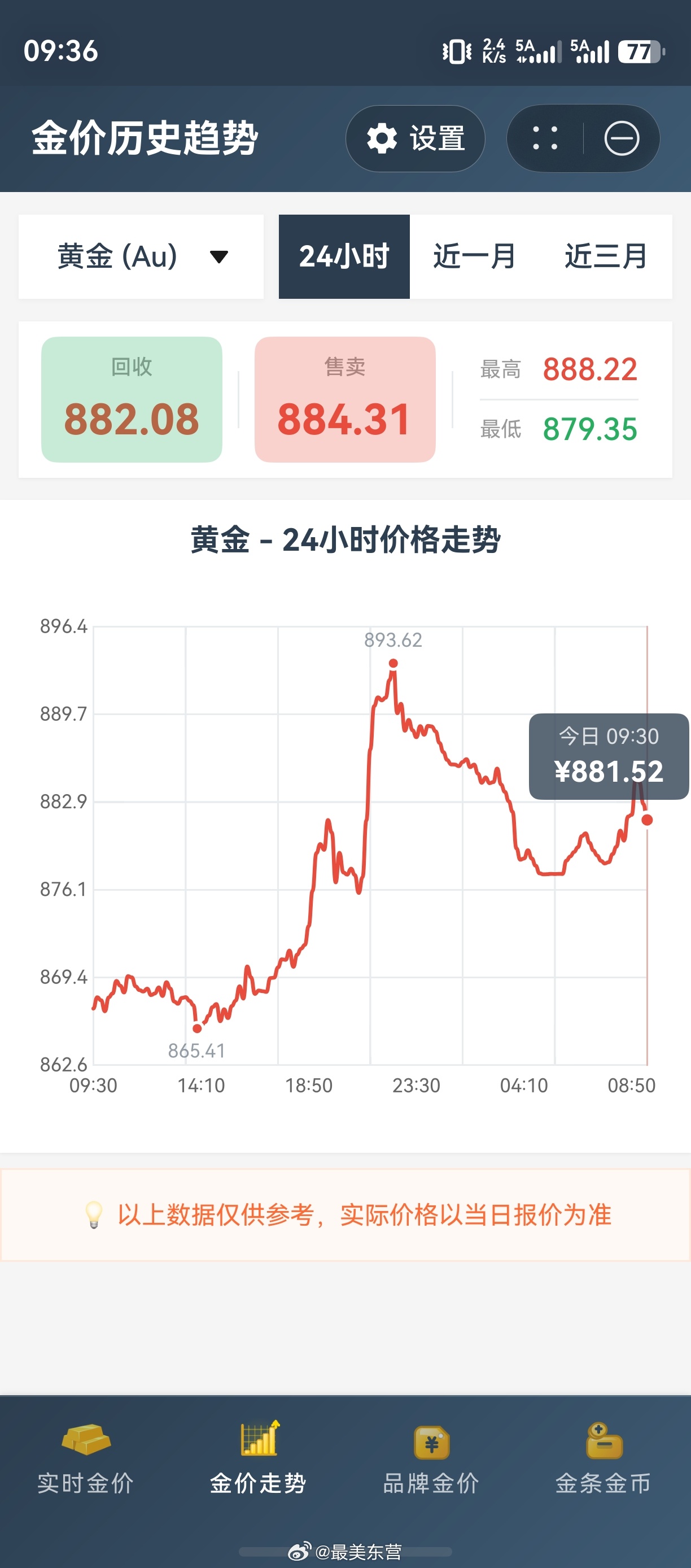 金价 前一段时间高价买的黄金，然后就开始蹭蹭的往下掉，现在在手里也不敢出，感觉出
