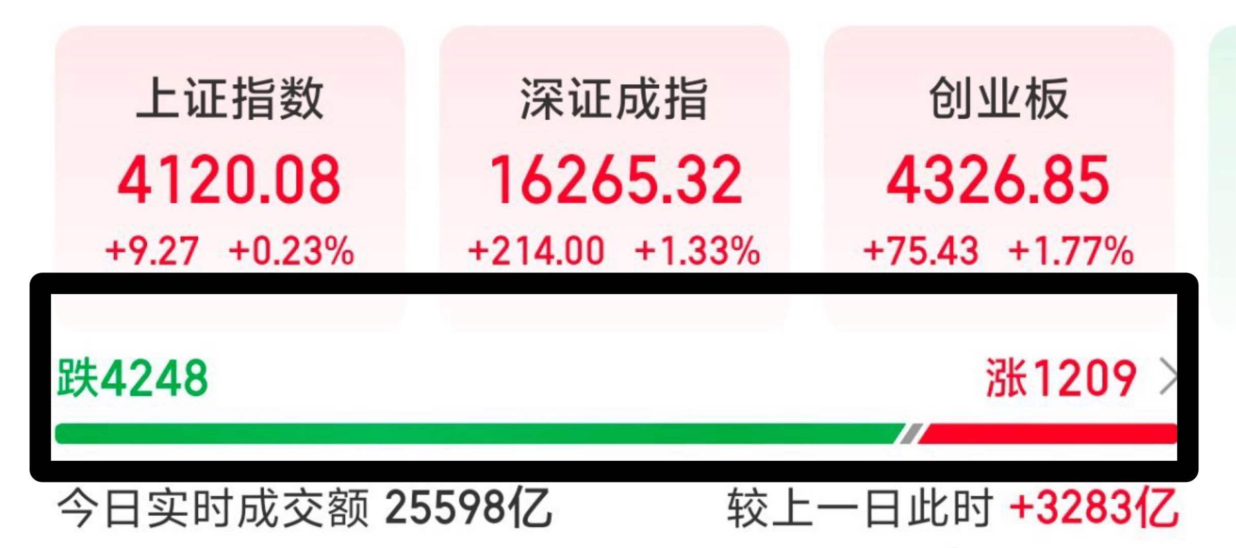 最近的市场传递出一个信号：“你们不是玩AI的牛逼吗？行，我们撤了，看着你们玩，看