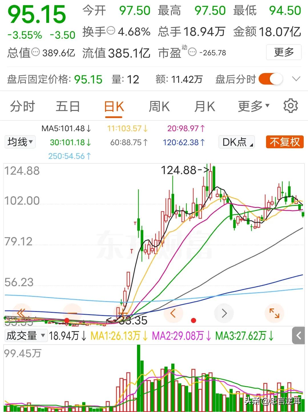 创业板已被三大伪券商股绑架了
市场都是东方财富、同花顺、指南针是券商股，它们与传