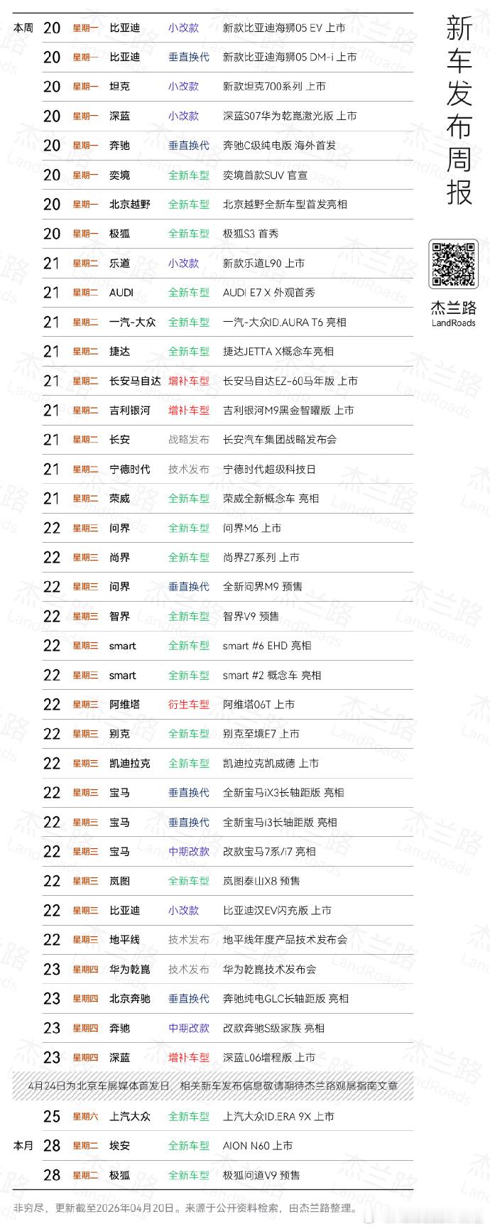 这周因为有北京车展，所以新车非常多。但是跟以往不同的是，这次车企都把发布会前置在