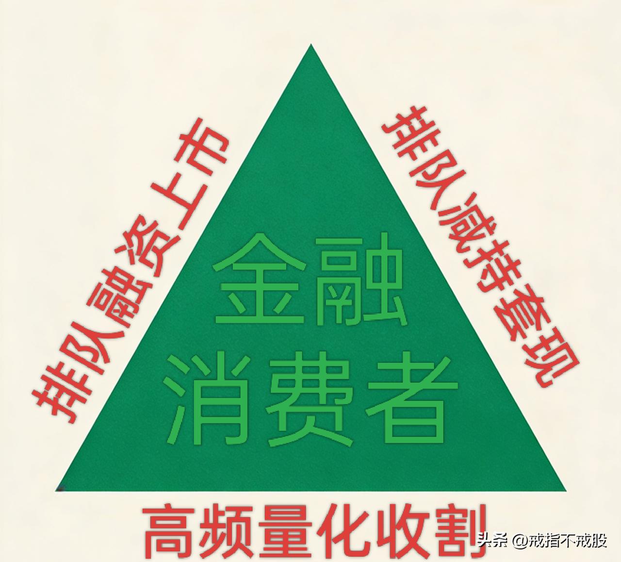 “三角闭环”的收割模式