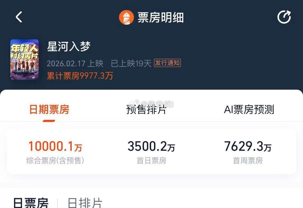 恭喜电影新人王鹤棣一番星河入梦破亿，最少的排片，猴毛燃！ 