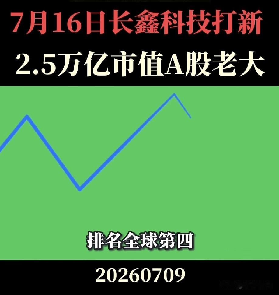 大肉签来了？
2.5万亿市值A股老大！
长鑫科技7月16日开启新股申购！

今天