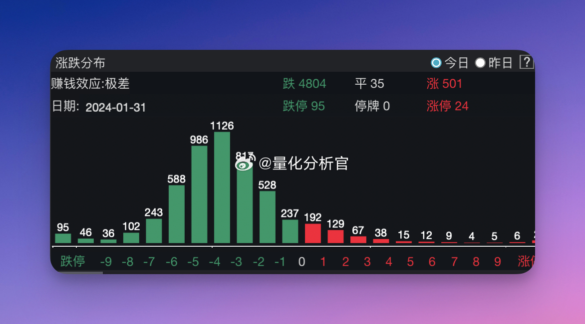 昨天语音讲了很久很久，强者，只应对，不抱怨 ​​​