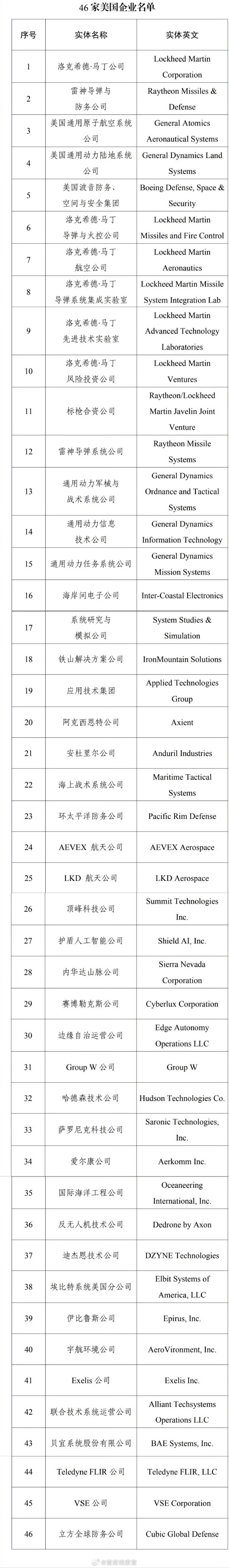 财政部：在政府采购活动中，不得采购 46 家美国企业（不包括在华美资企业）生产的
