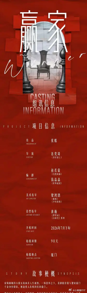 👖S＋《赢家》码齐了爆剧殿堂的豪华班底 七月下旬厦门开机主演：田曦薇、魏大勋导
