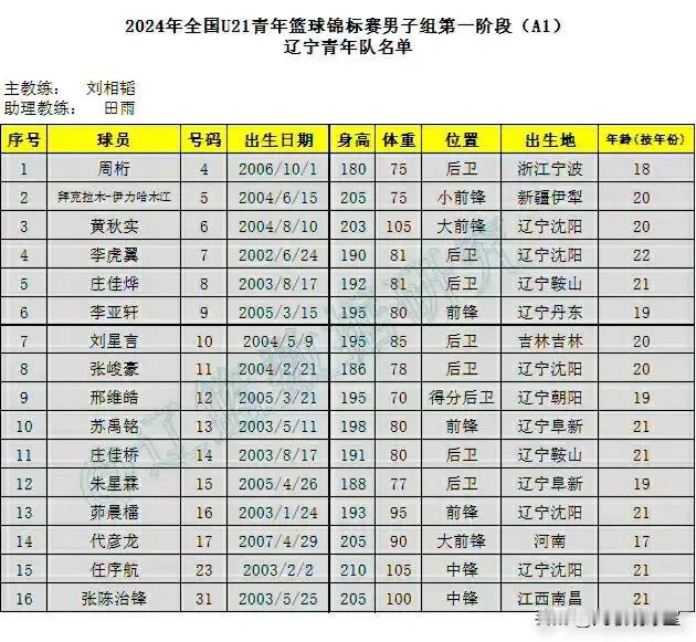看到有部分辽宁球迷嘲讽广东为拼多多队，有点想笑，因为职业联赛本身就是无国界、无地