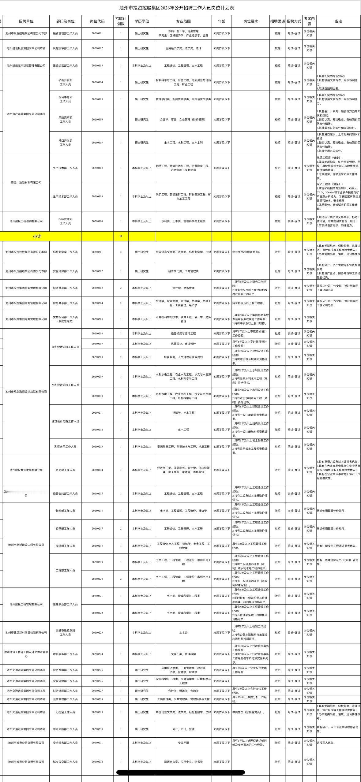 池州市投资控股集团有限公司2026年公开招聘
●       标题：🔥安徽国企