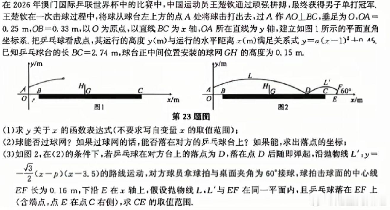 王楚钦登上数学模考卷王楚钦，这球儿是你打的，这题你来解