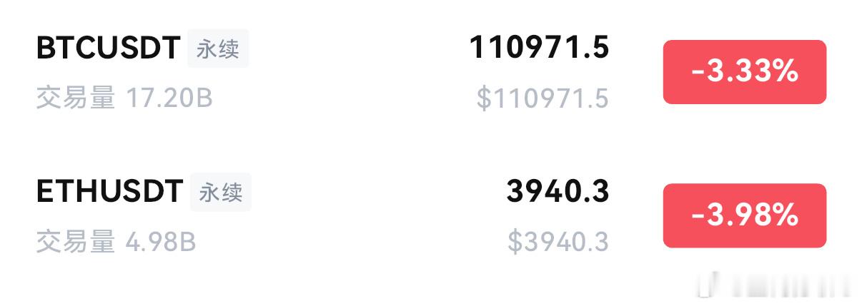 大饼11.08-11.1附近哆 🎯11.2-11.35以太3940-3930附