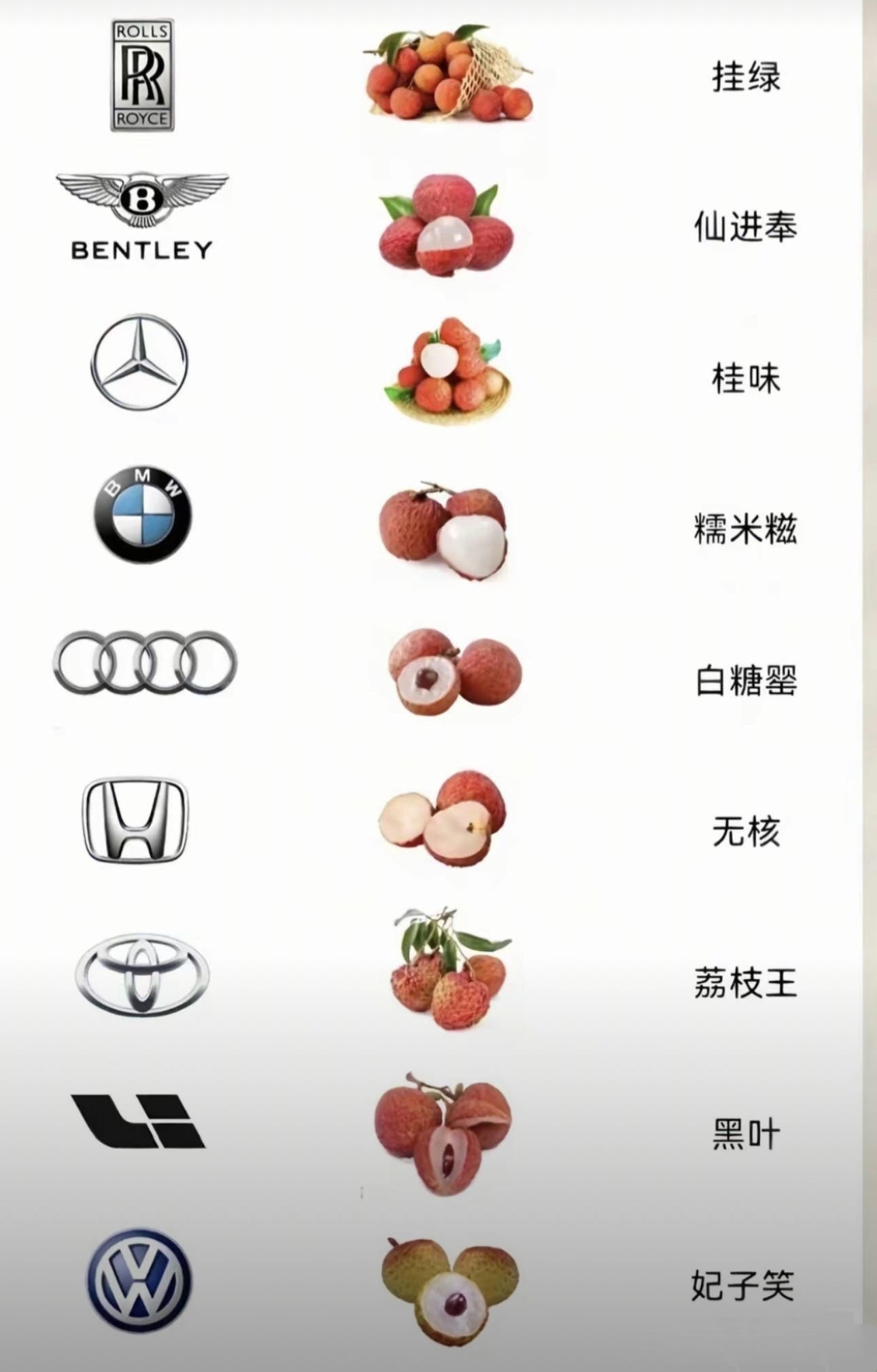 最好吃的荔枝排名这张图对于荔枝的排名，我是基本上认可的，但是你那个对应的汽车品牌