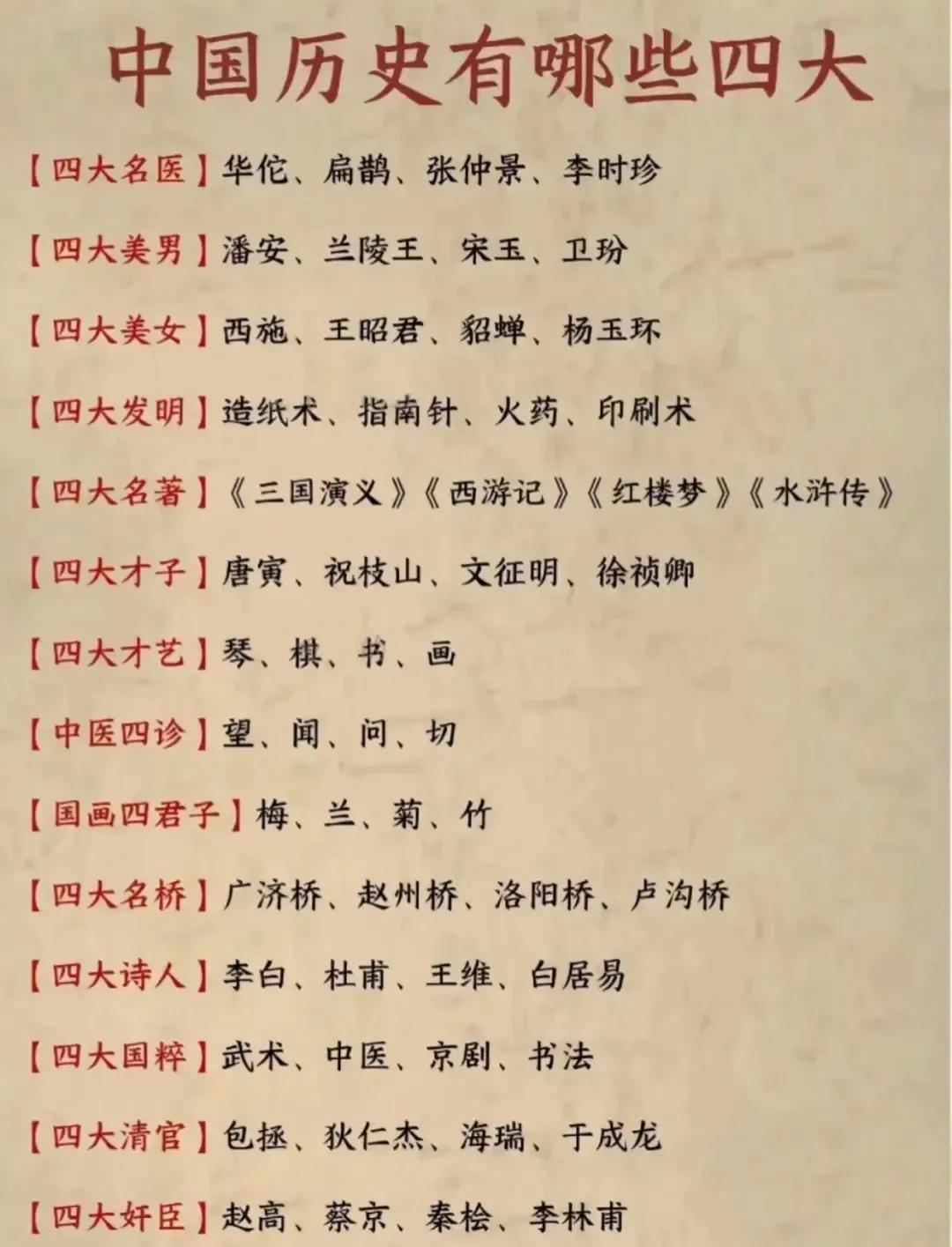 #中国历史有哪些四大#