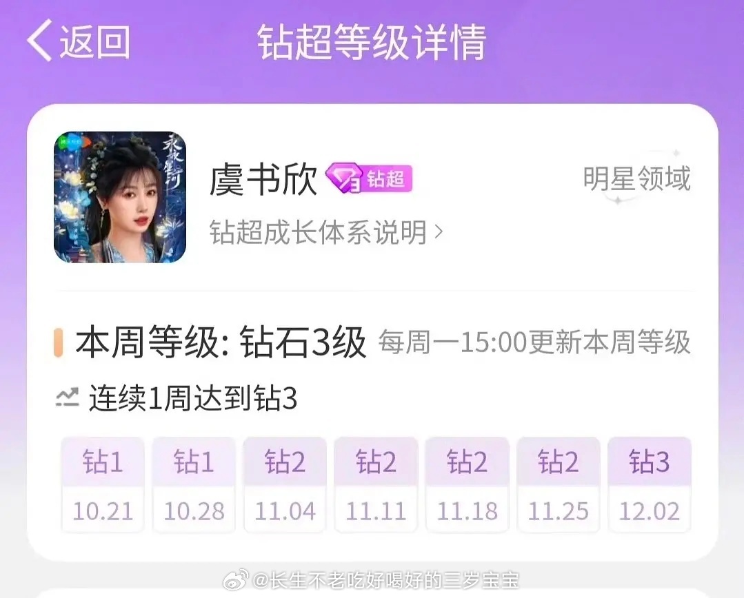 虞书欣顶流小花🌸超话钻3+个人博三分钟铁粉9999+，工作室铁粉9999+ 