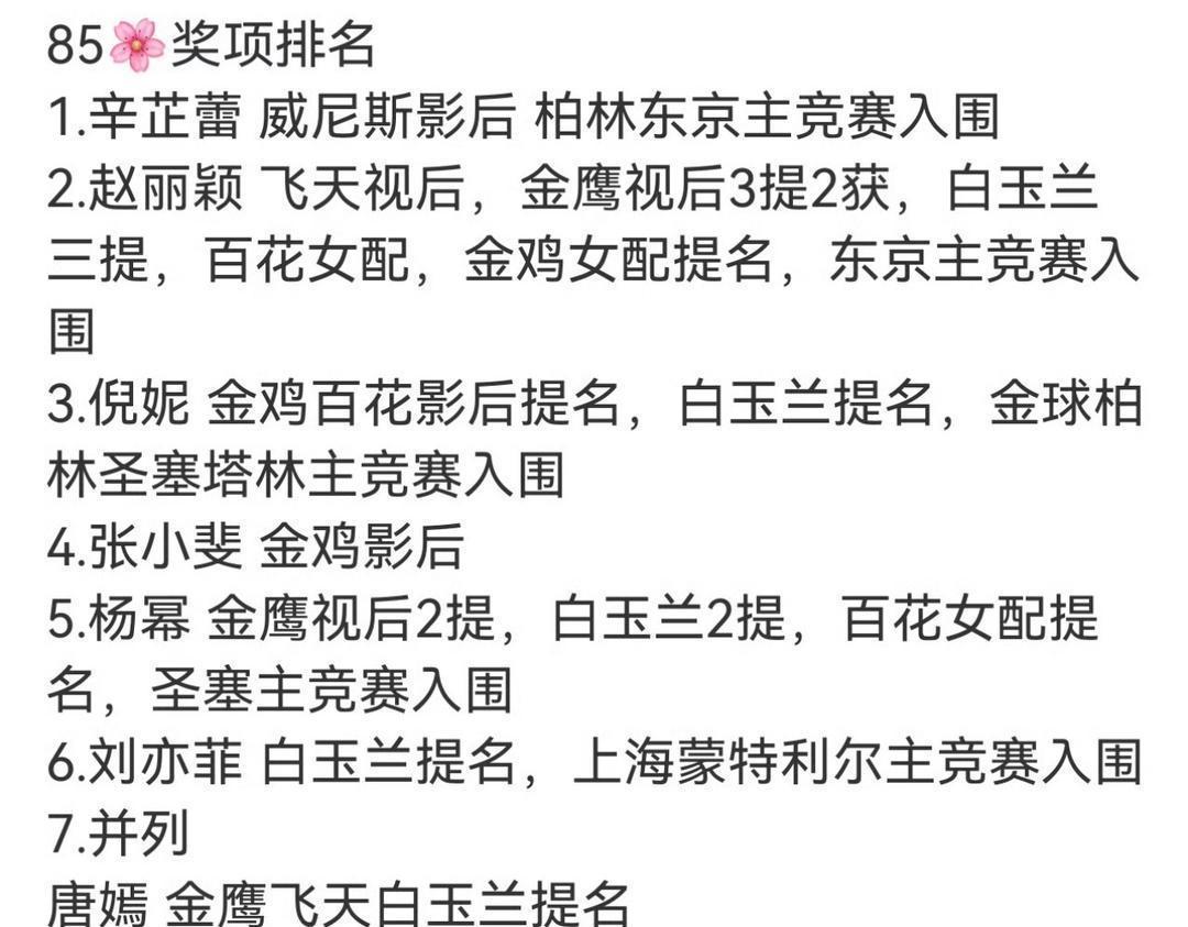 杨幂随手拿下一个大奖，排名便直接从第五跃升至第二、第三的位置，实力和影响力确实不