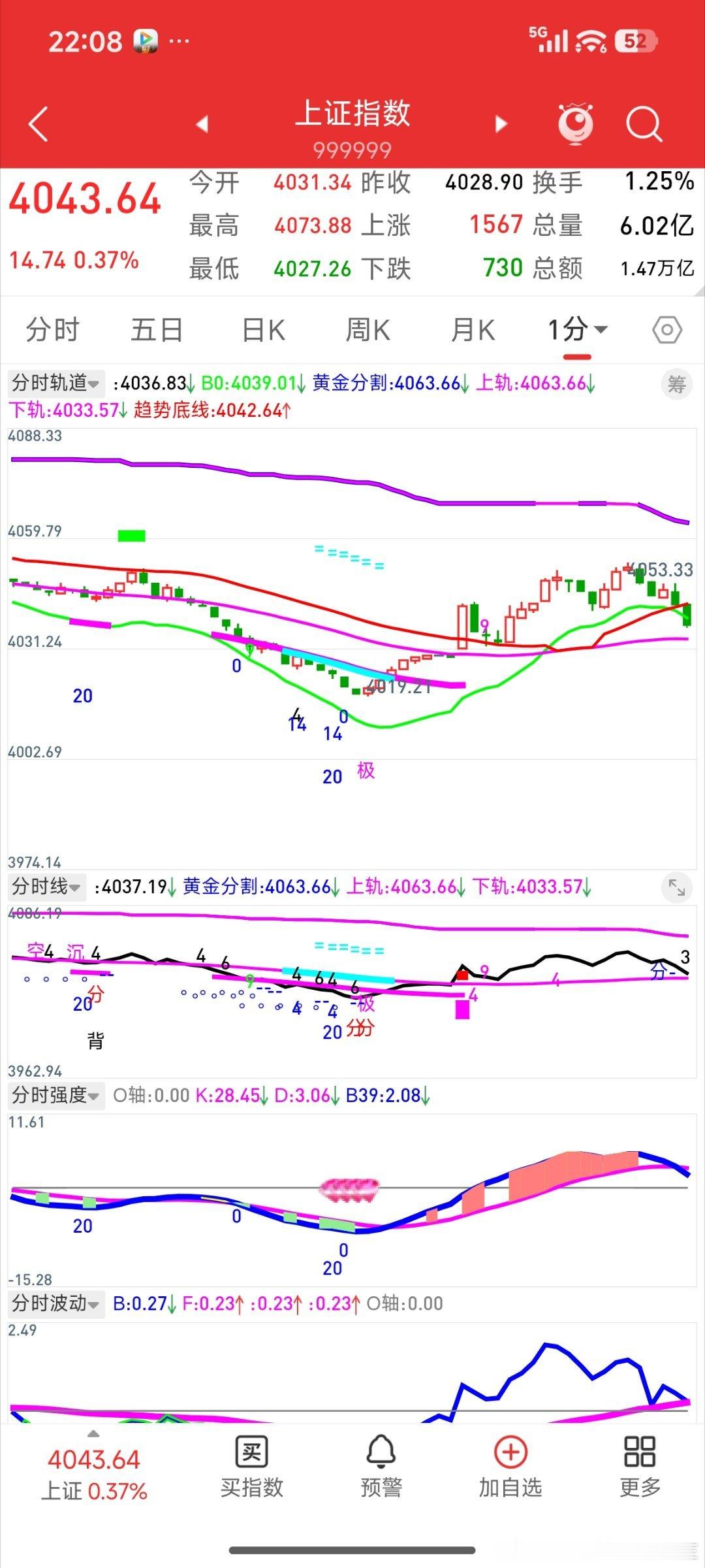 看大做小，看本做小。看日线看30分钟本级别是为了看趋势，看中证A500的30分钟