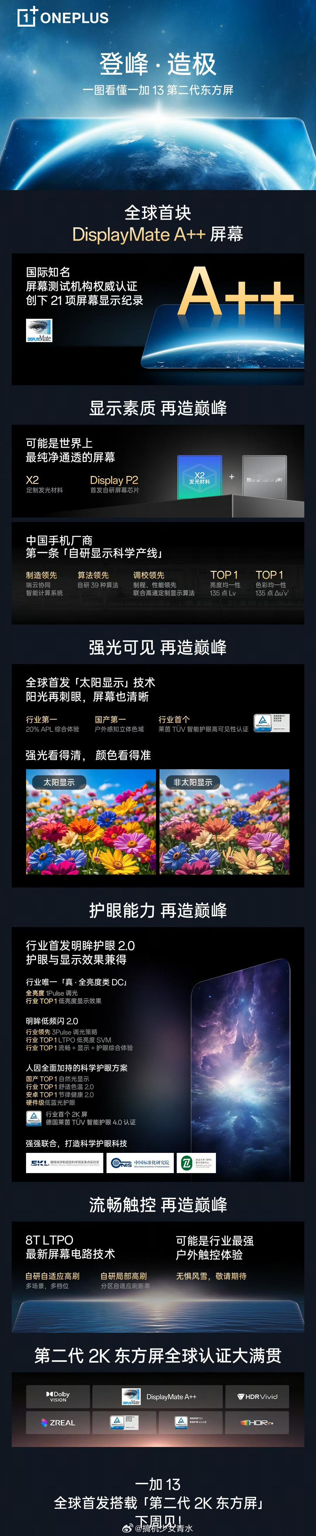 一加13首发第二代2k 东方屏 来个一图看懂期待下周！这个月真的好热闹哈哈哈 ​