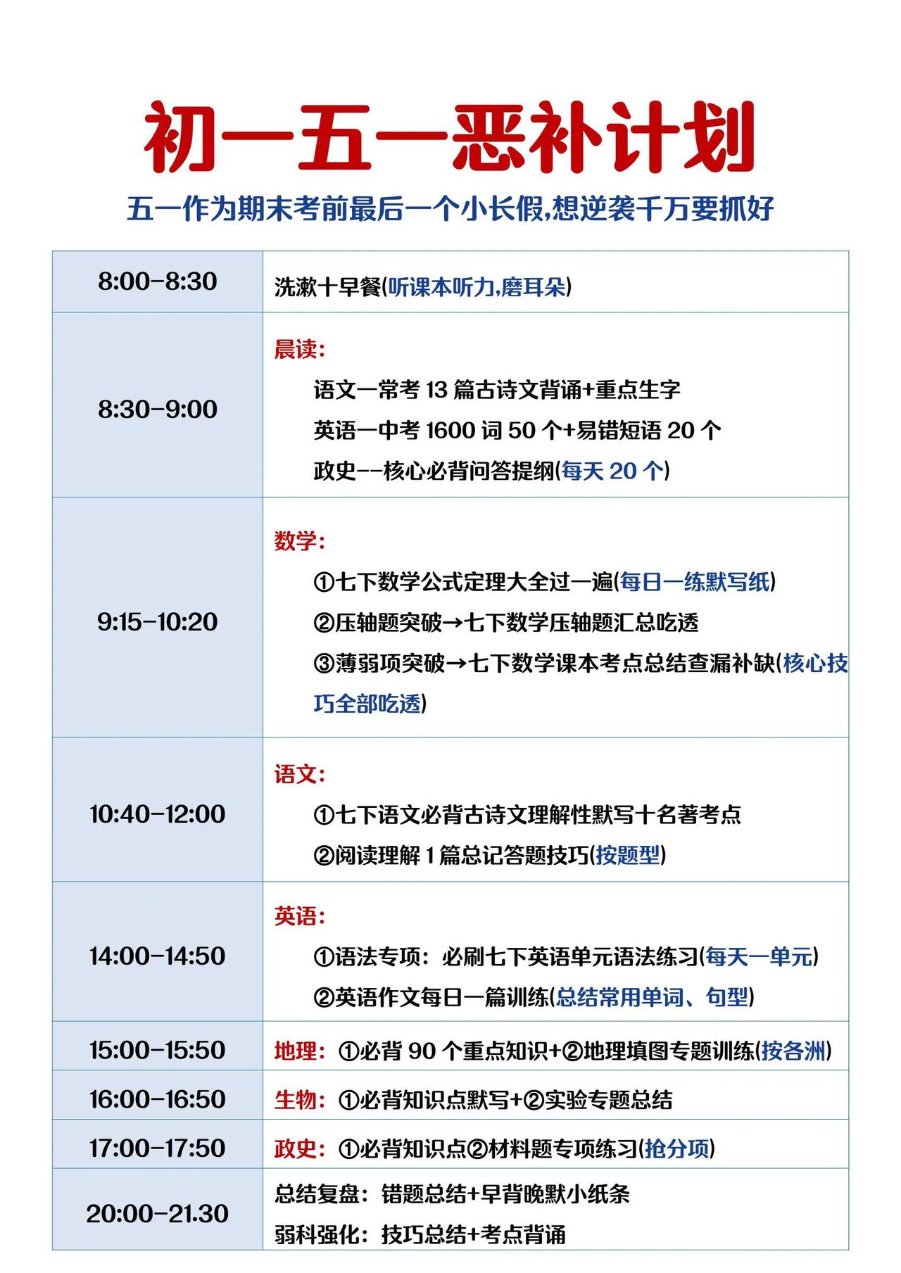 五一假期，初一娃最后的逆袭机会❗千万抓好