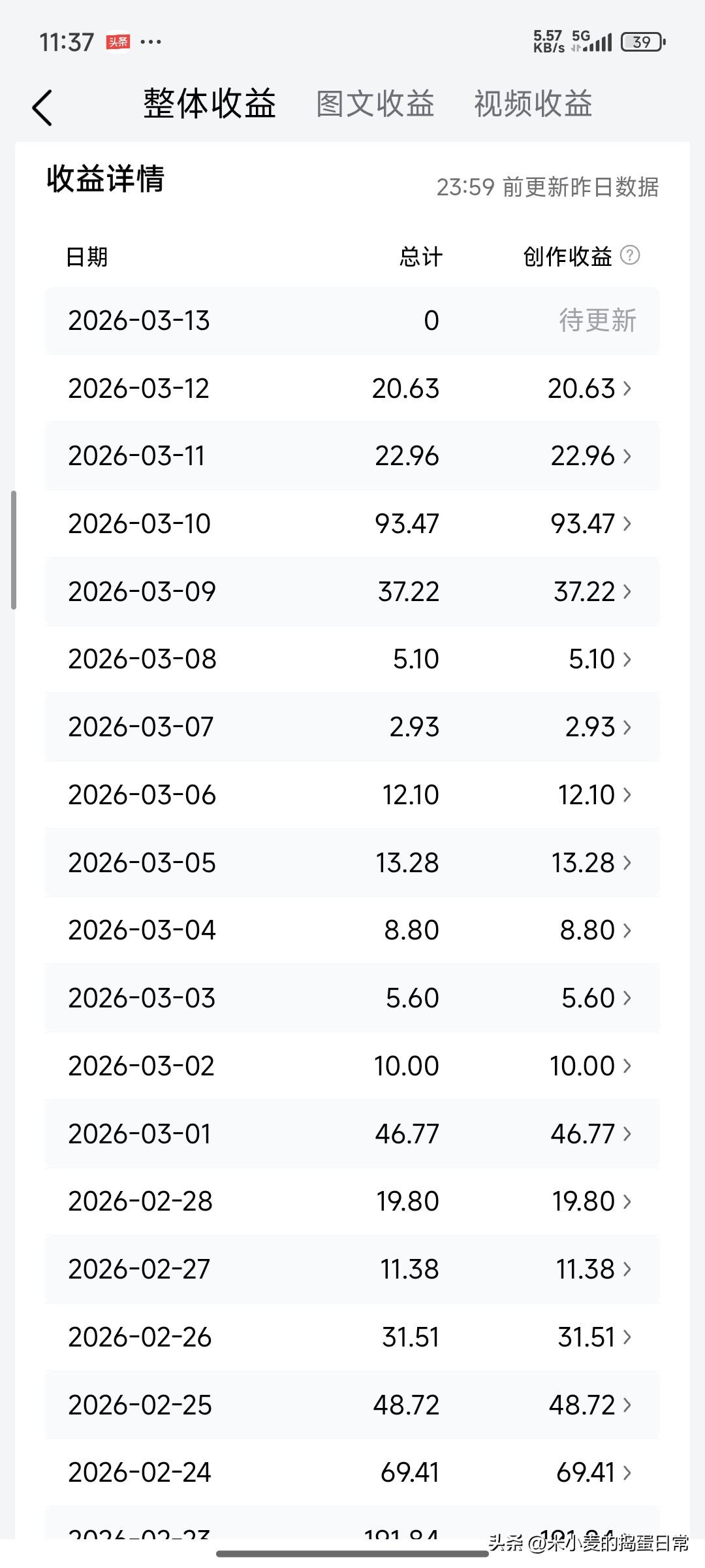 别再骗自己“努力就有回报”！
头条收益差，可能是赛道选错了
 
翻出我2月底到3