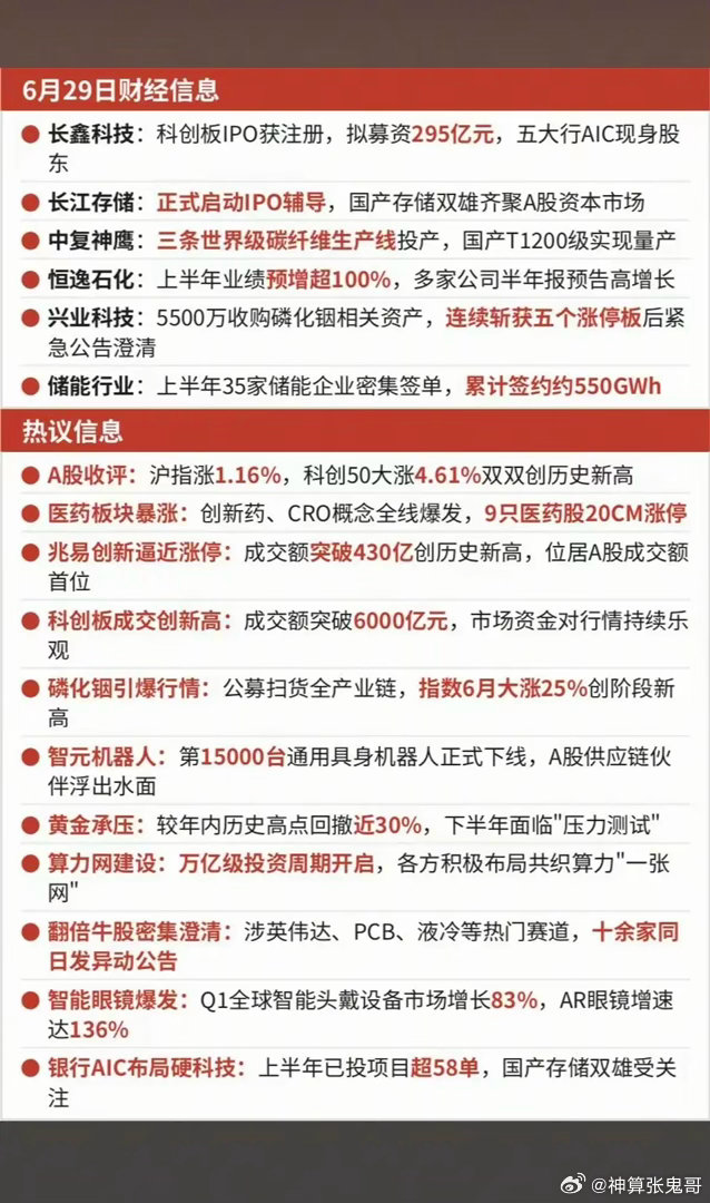 6.29周一  晚间财经信息梳理！1.医药，创新药2.磷化铟3.智元机器人4.黄