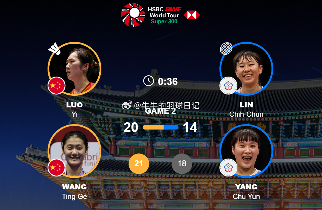 女双 1/4赛罗意(3) 王汀戈 21-18 21-14 林芷均(8) 杨筑云2