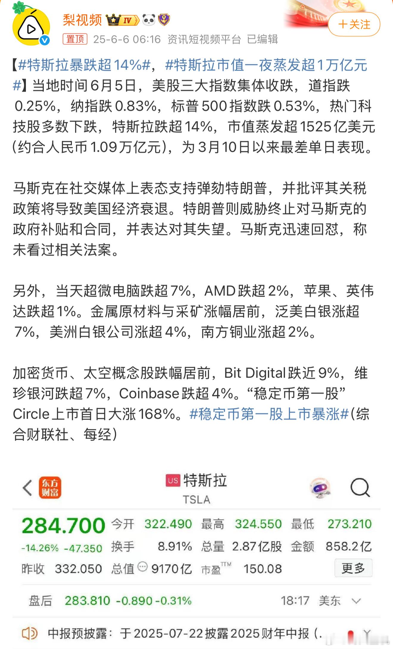 特斯拉暴跌超14%荒诞，可笑，川普和马斯克感觉像两个演员一样，是不是先做空，然后