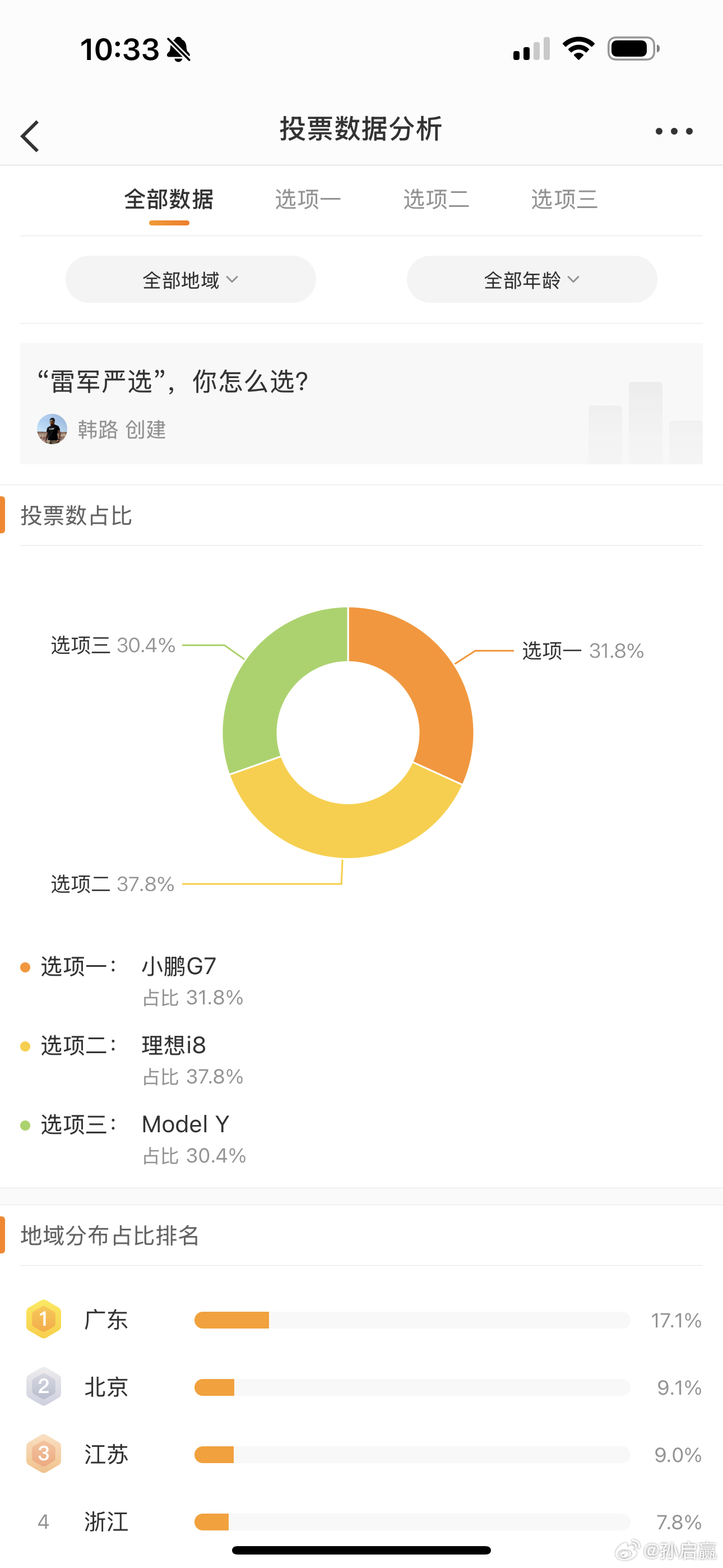 昨天大老师发了一个关于“78y”的投票，过了一天在看结果，目前理想i8领先，小鹏