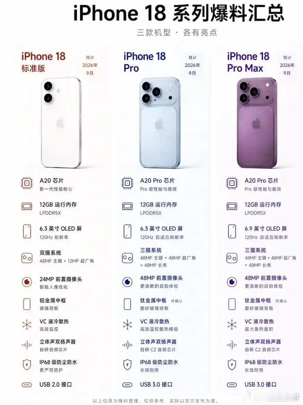iPhoneUltra和18ProMax对比   总结：需要多屏、分屏办公、喜欢