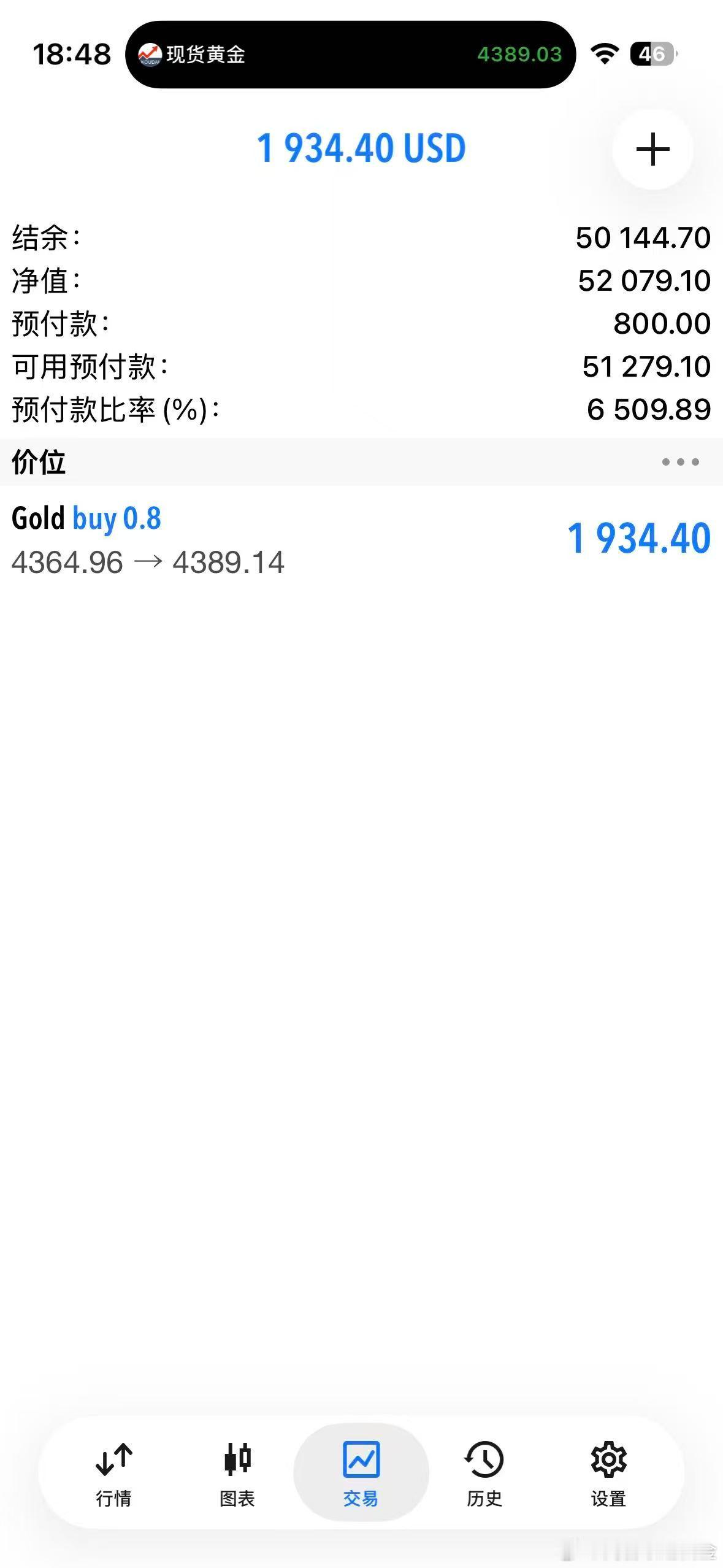 外汇黄金 行情最高来到了90！这个多单，得吃的点赞+关注