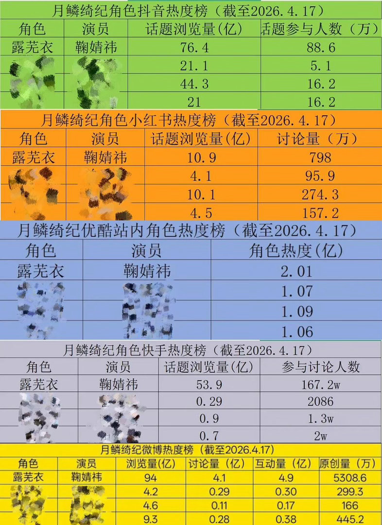 恭迎这个全平台热度断层的露芜衣至此已分身明了鞠婧祎｜ 