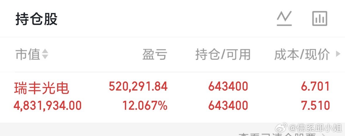 早上出现一拉即可断定：本周大概率补掉左侧大阴线，之后才会回调。届时涨多的减一减，