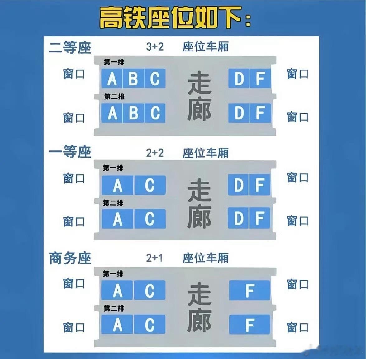 高铁ABC座很暧昧以前喜欢坐靠窗，后边发现靠窗很窝囊，拿东西出去都不方便，干什么