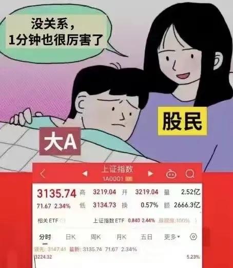 1分钟就结束了。