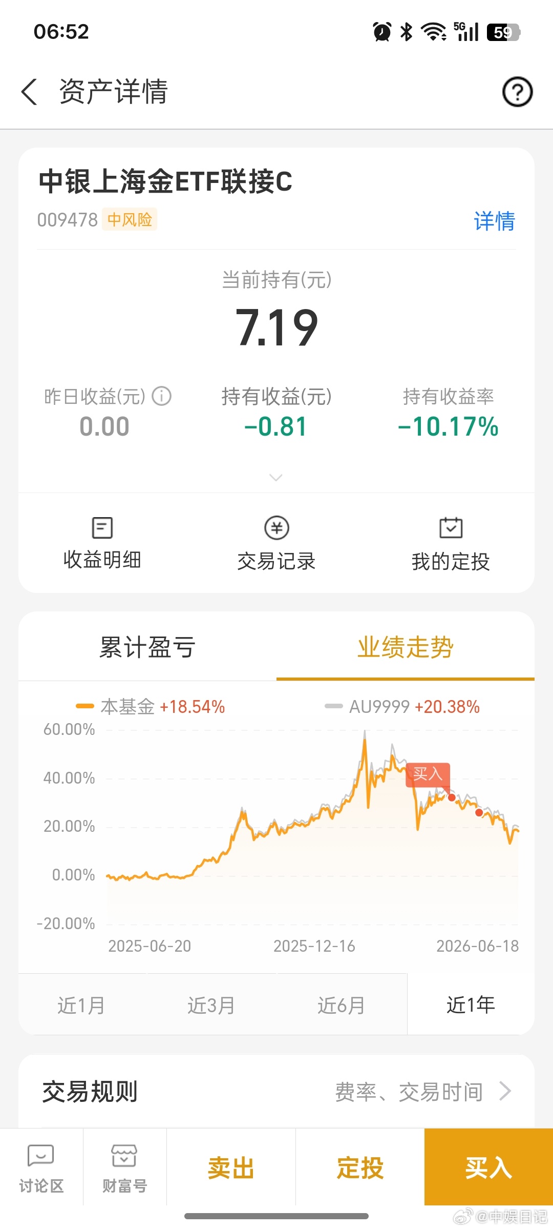 国内金饰价格大幅下跌我花8元买的黄金基金，现在亏了10.17%……说出来有点好笑