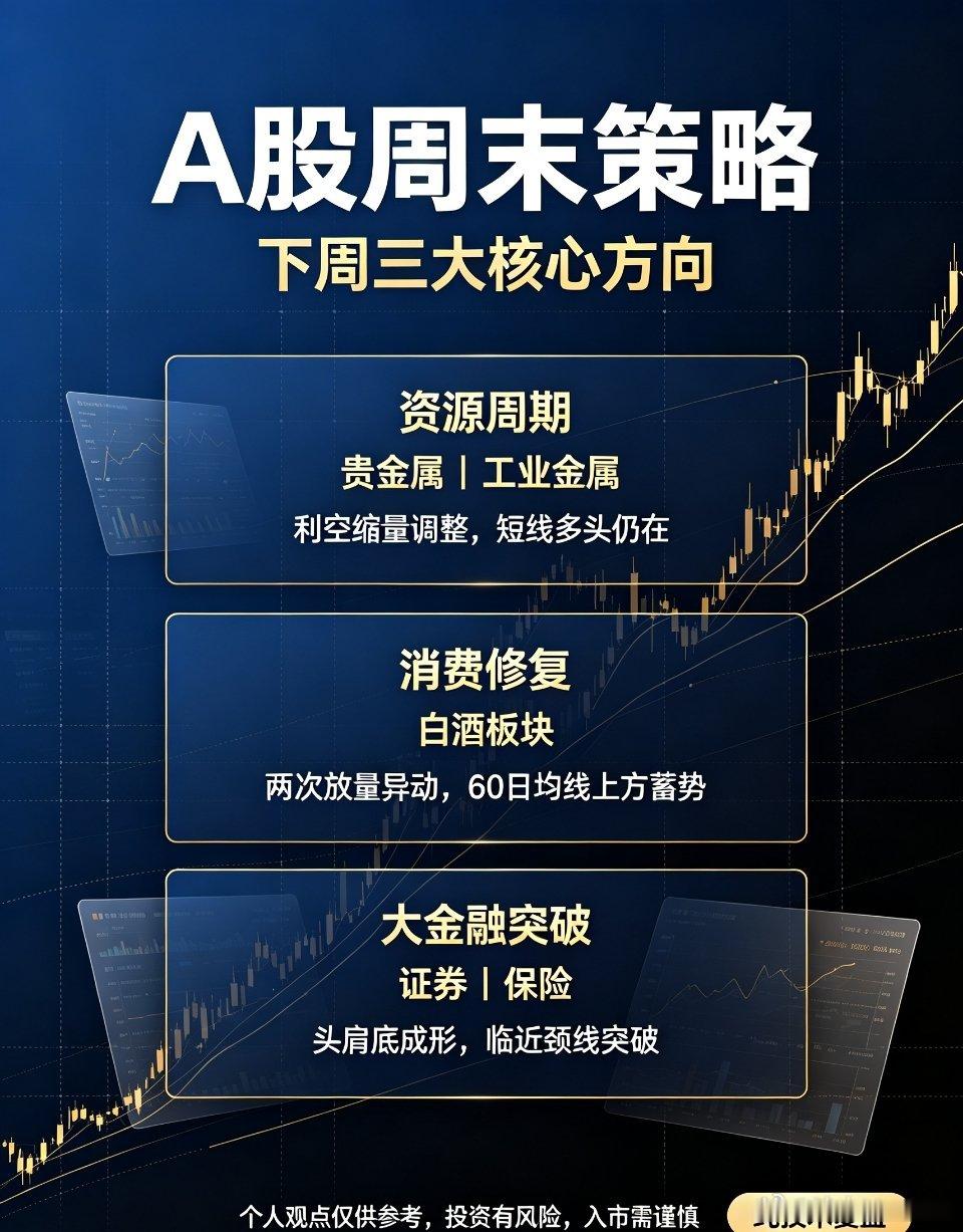 A股 股市复盘 下周行情 板块机会每周末固定更新下周行情策略，提前梳理市场节奏、