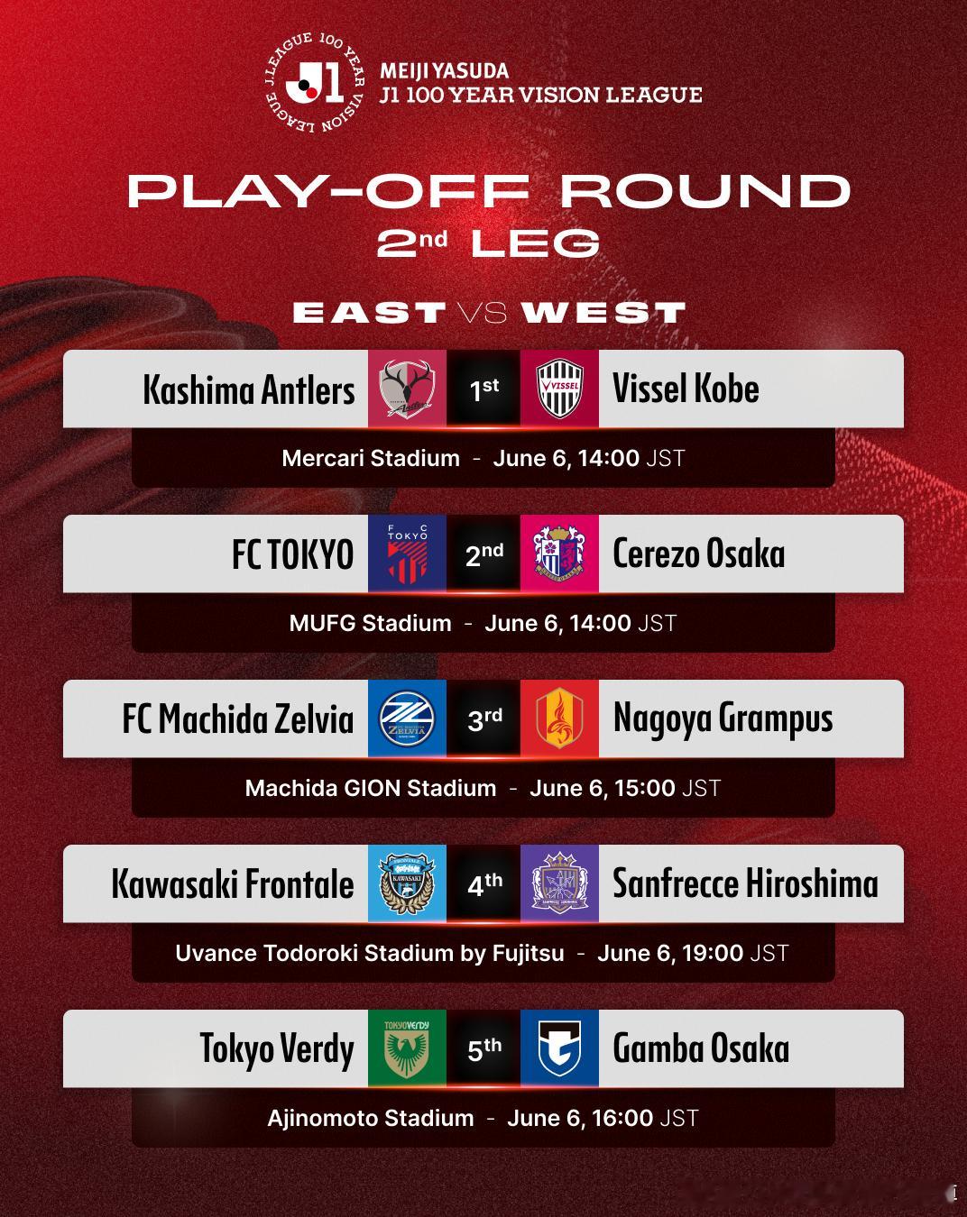 📣 明治安田Ｊ１百年构想附加赛的对阵形势已经出炉。首回合将在WEST的主场进行