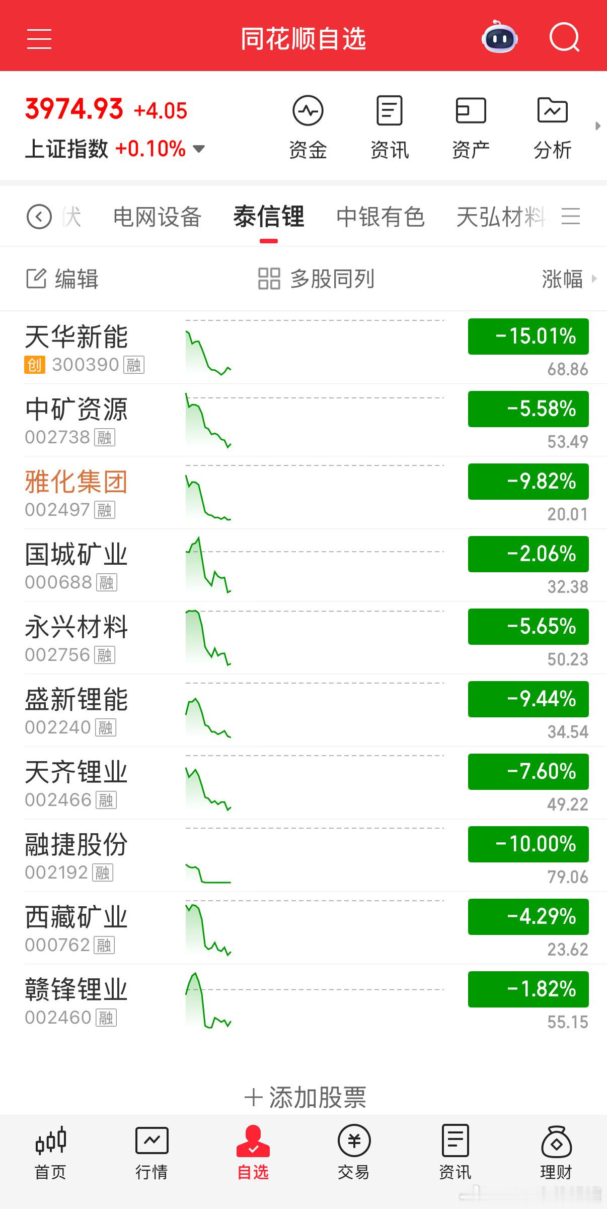 锂矿是的，稳定发挥。 