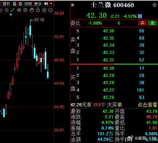 唯一庆幸的是早盘清仓了算力，本来我是想留点底仓的，但我看不对劲啊，周末到处都在推