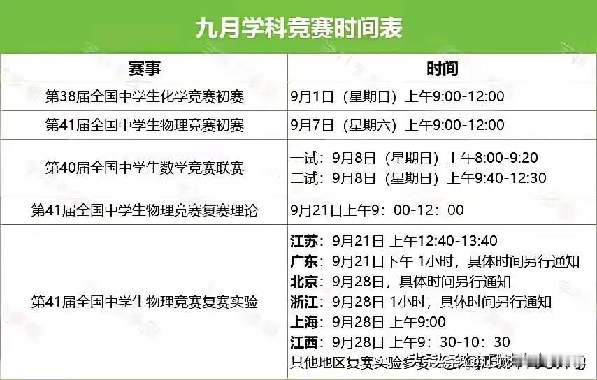 一年一度五大学科竞赛拉开序幕，
九月时间竞赛时间及日程密集，
化学、生物、数学接