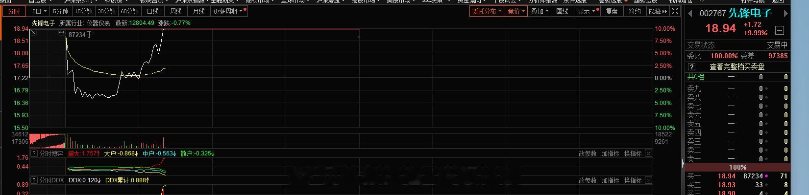 这种突破分时的涨停可以玩，今天的地位是1-2，客观的来讲比首板的回封强#A股[超