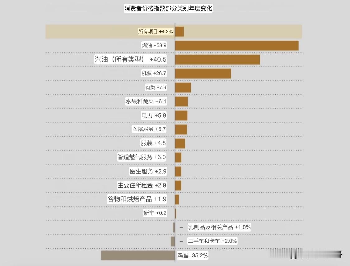 “我爱通胀”这几个字在美国成为热搜

    昨天特朗普总统说出“我爱通胀，话音