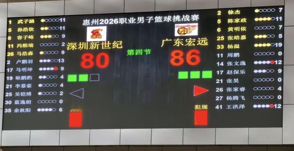 不好意思，低估赵保乐了！

莞深德比惠州热身赛， 都在夸杨溢，本人反而觉得赵保乐