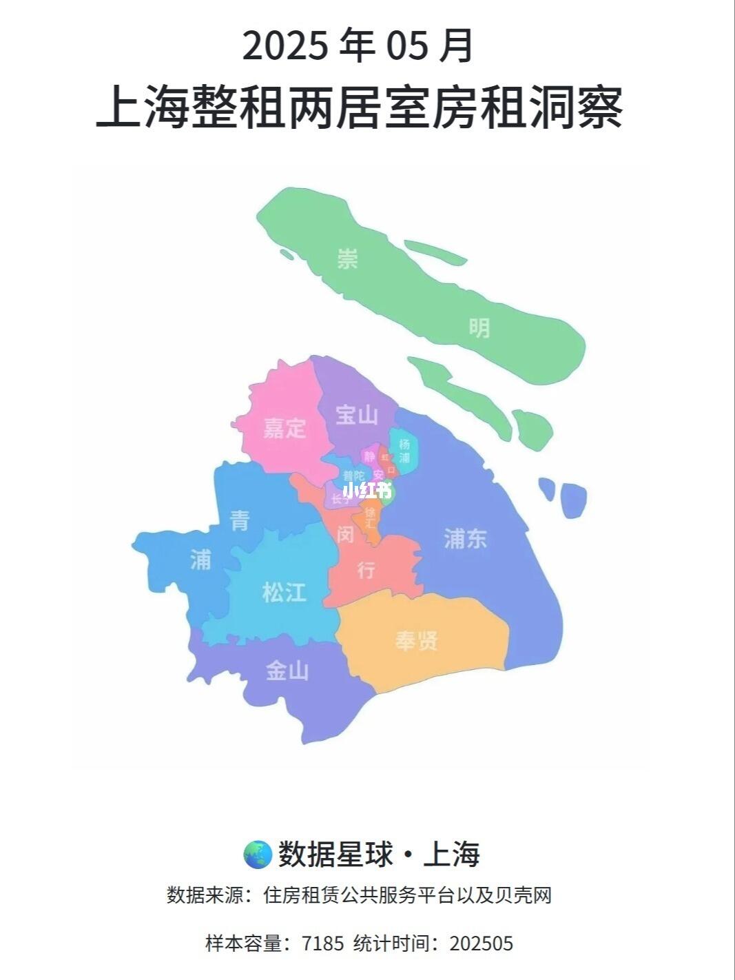 2025 年 05 月|上海整租两居室房租洞察