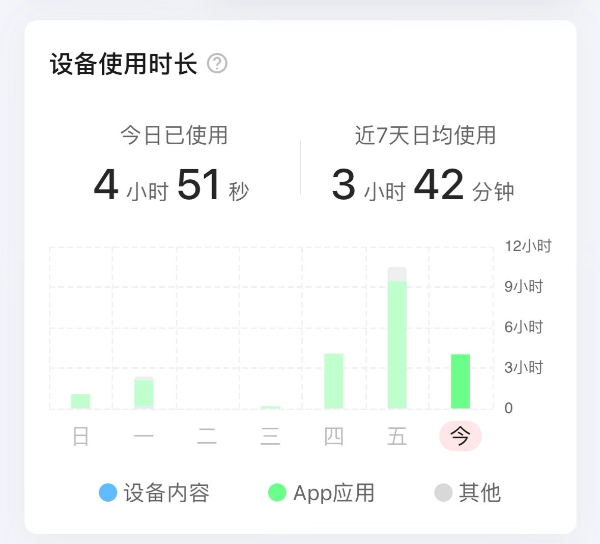 这下我算是懂了为啥都说尽量别让老人带孩子。这次根本就不是单纯过端午，姥姥姥爷带着