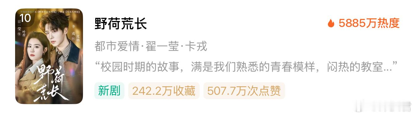 🎉翟一莹×卡戎 |心动，已读不回首日收藏59.4万，热度6747，低于预期两人