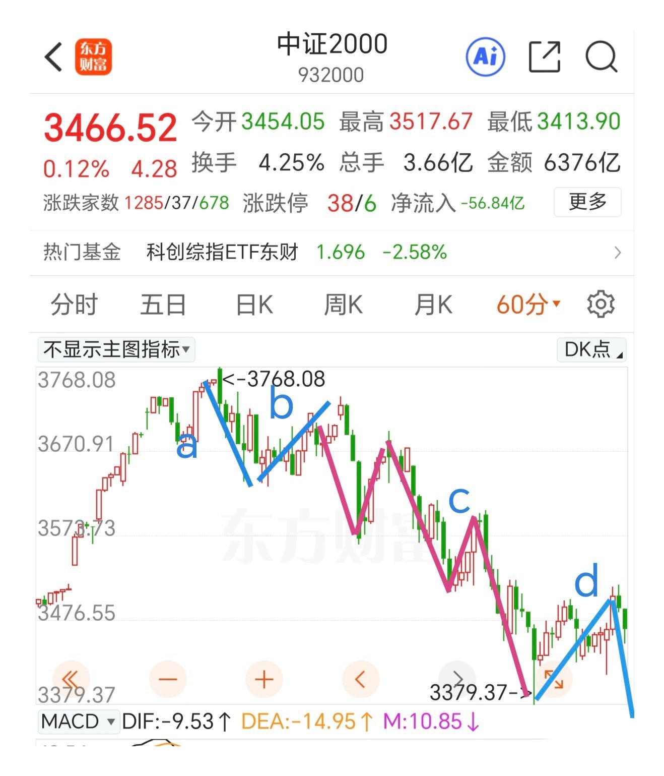 美股半导体大幅调整，下周会带崩大A？不得不说，这样想过于杞人忧天了，我们的市场调