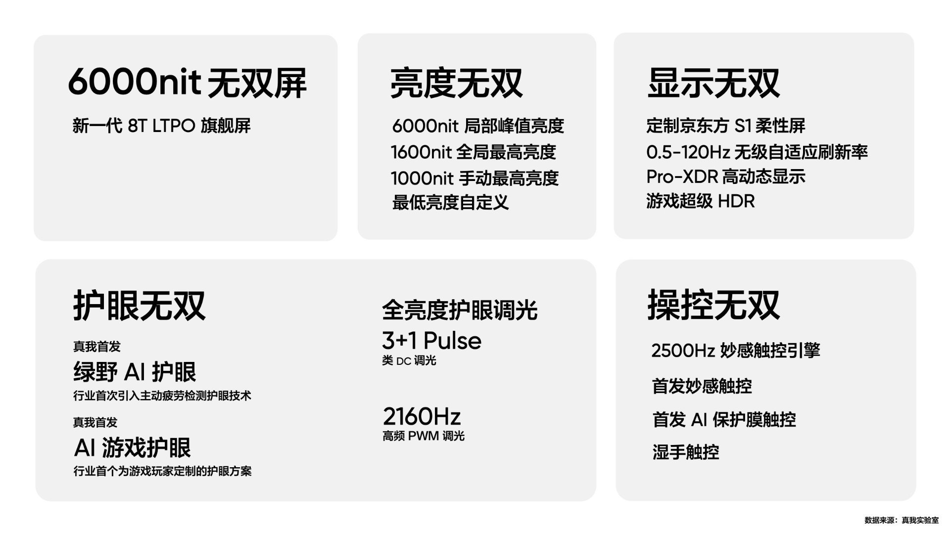 真我6000nit无双屏听起来好牛啊！屏幕亮度、护眼技术和触控引擎都是顶尖水准，