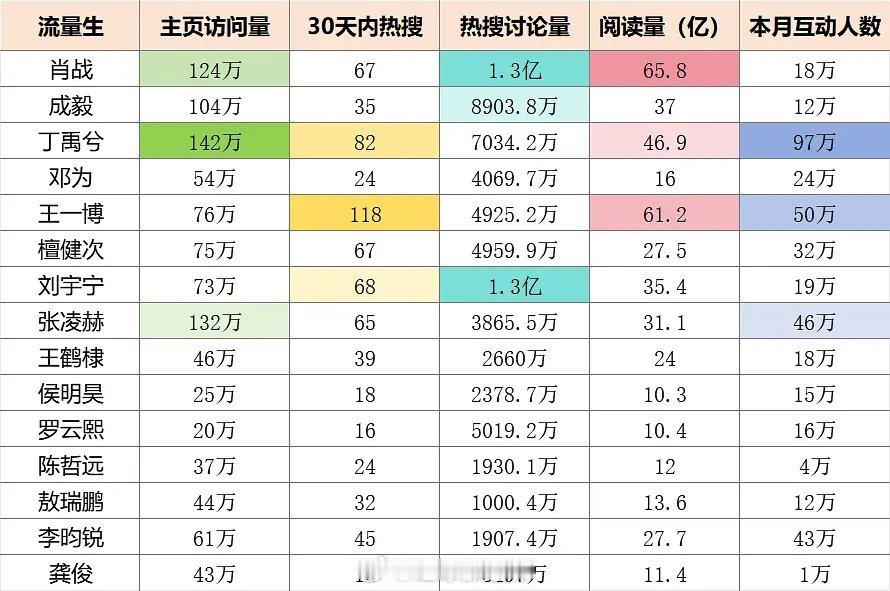 热门流量生微博数据 ​​​