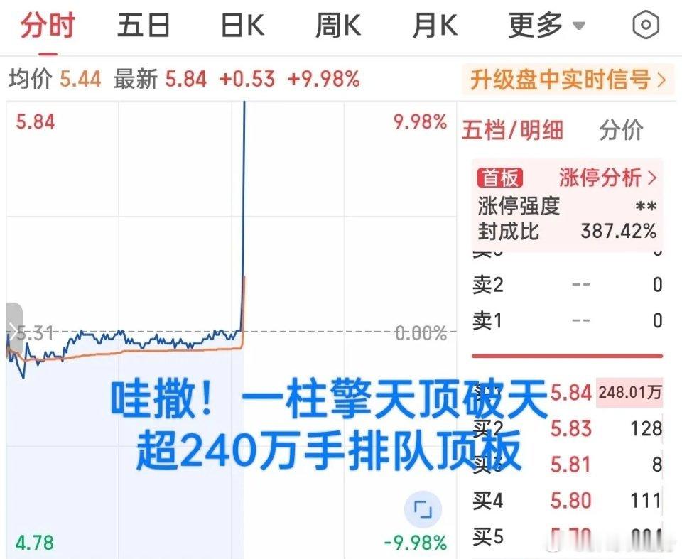 发生了什么？一分钟爆拉10个点直线封板！超250万手封单排队涌入，又见一柱擎天超