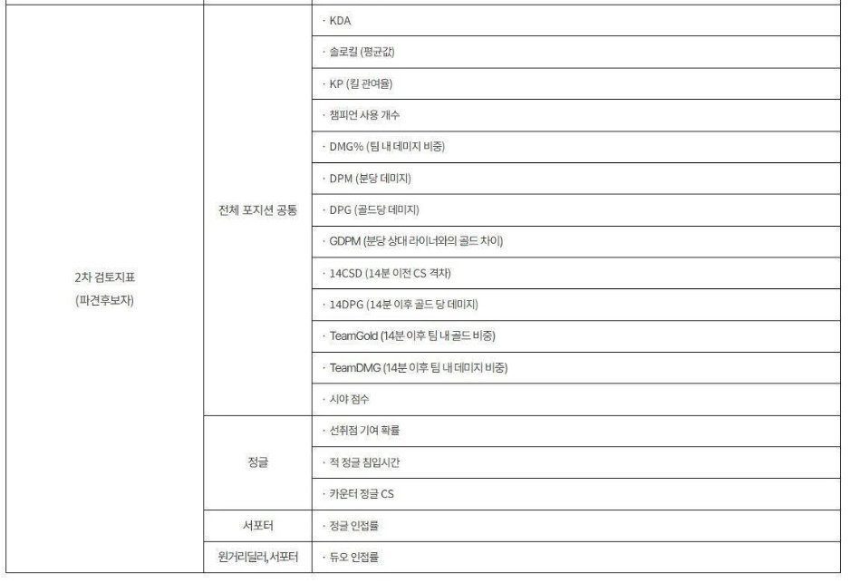 geng老板为kiin发声gen老板质疑lck亚运选拔标准GEN CEO Arn