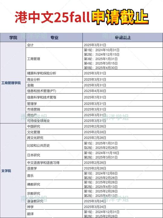 2月28日截止❗️香港中文大学25fall硕士！